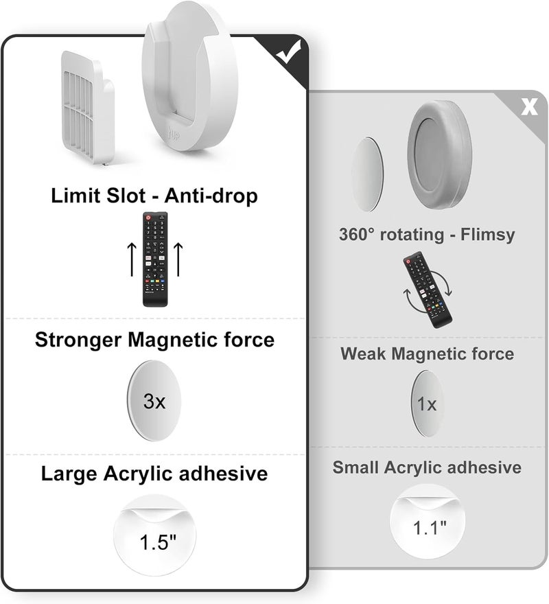 YYILIS Magnetic Remote Control Holder Wall Mount, Upgrade Remote Control Organizers Storage Self-Adhesive TV Remote Control Caddy for Back of TV (White 6) - Image 2